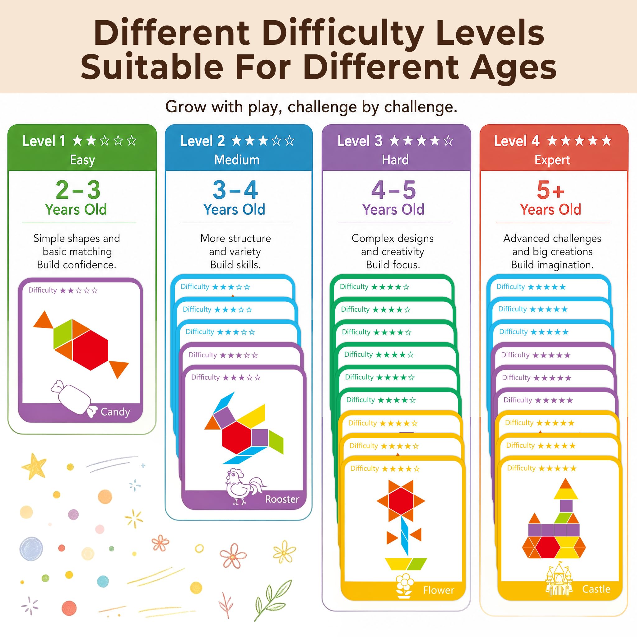 LovesTown 209 PCS Shapes Wooden Pattern Blocks for Kids, Geometric with Activity Cards and Storage Bag, Educational Tangram Puzzles,Great Learning Gift from Parents or Teachers